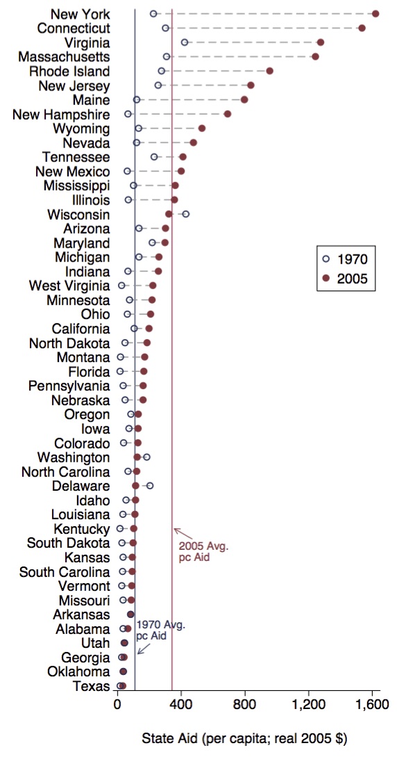 Hard Out There for Michigan Cities A View from the Revenue Side IPPSR